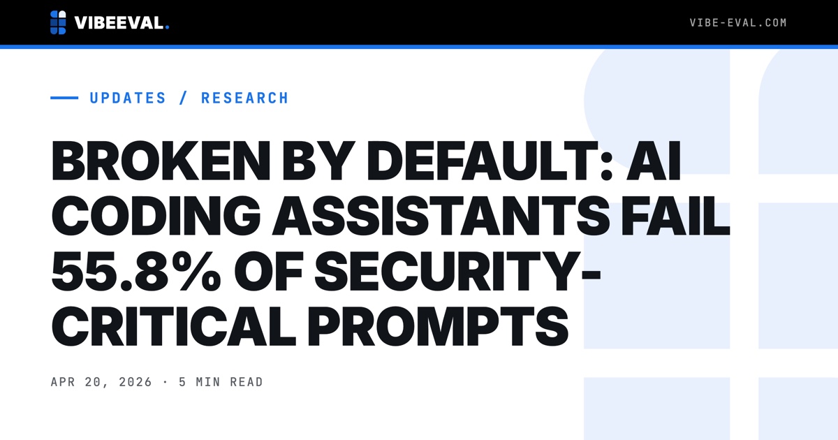 55.8% OF AI-GENERATED CODE IS VULNERABLE. Z3 SAYS SO. STATIC TOOLS CATCH 2.2%.